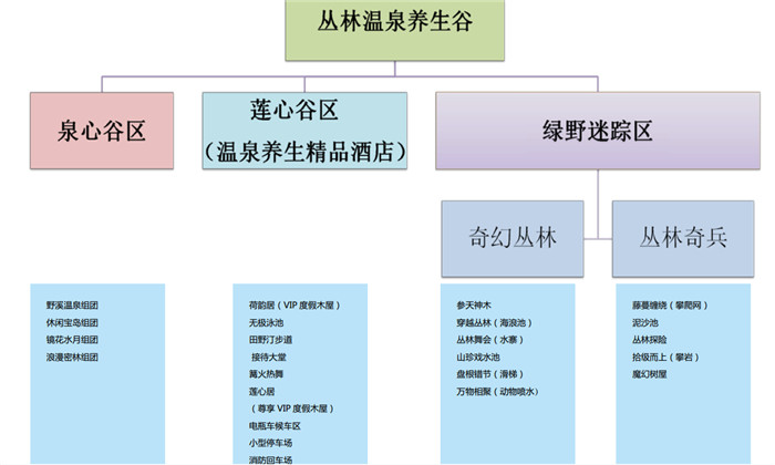 尋烏東江源叢林溫泉規劃設計（4）