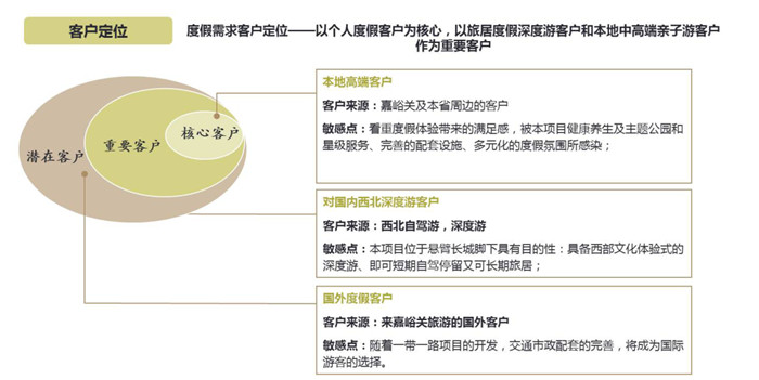 北京 溫泉水鎮度假區規劃設計（3）