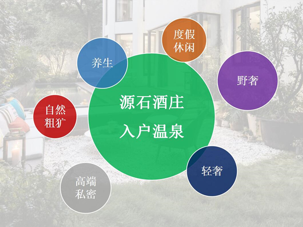 福建溫泉度假項(xiàng)目——寧夏銀川源石酒莊入戶