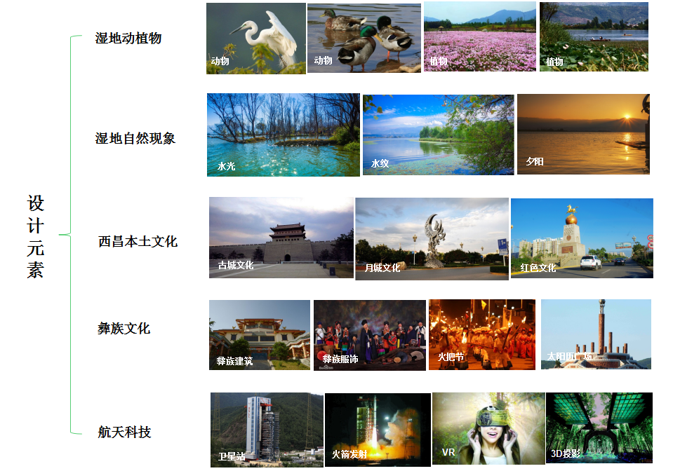 福建西昌休閑生態(tài)旅游度假區(qū)——沉浸式體驗(yàn)